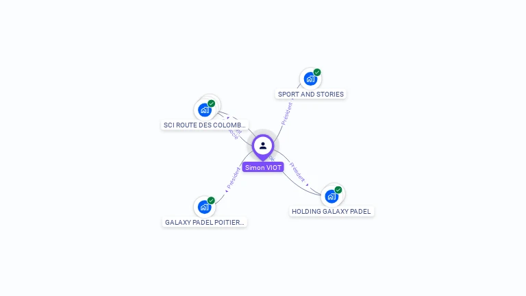 Cartographie gratuite de Simon VIOT