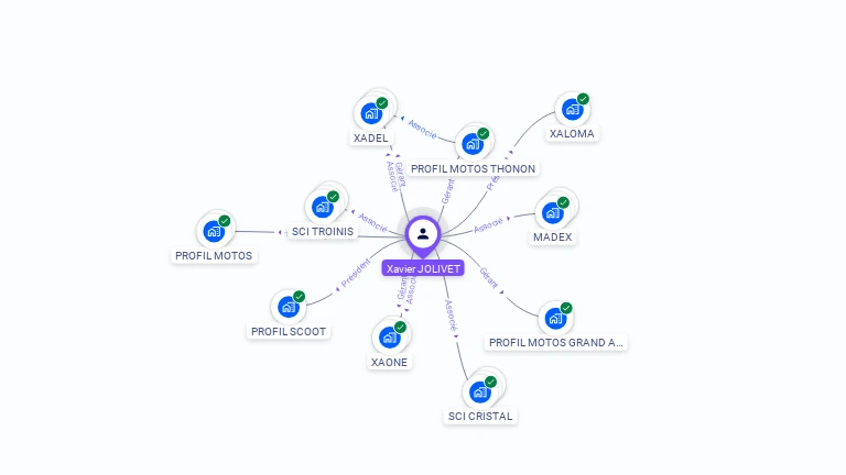 Cartographie gratuite de Xavier JOLIVET