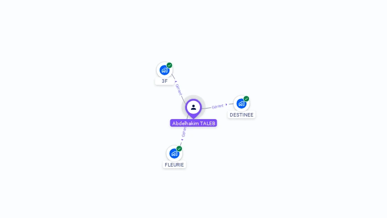 Cartographie gratuite d'Abdelhakim TALEB