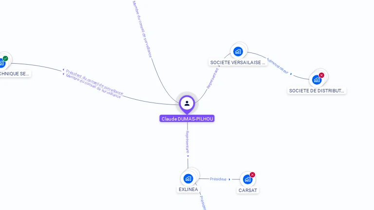 Cartographie gratuite de Claude DUMAS-PILHOU