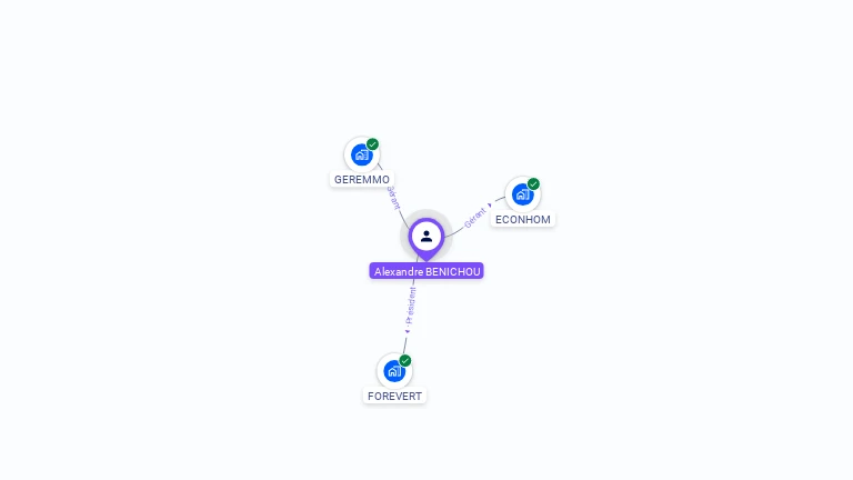 Cartographie gratuite d'Alexandre BENICHOU