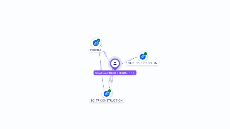 Cartographie gratuite de Sandrine POUHET
