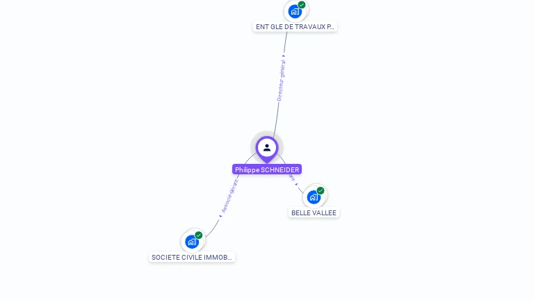 Cartographie gratuite de Philippe SCHNEIDER