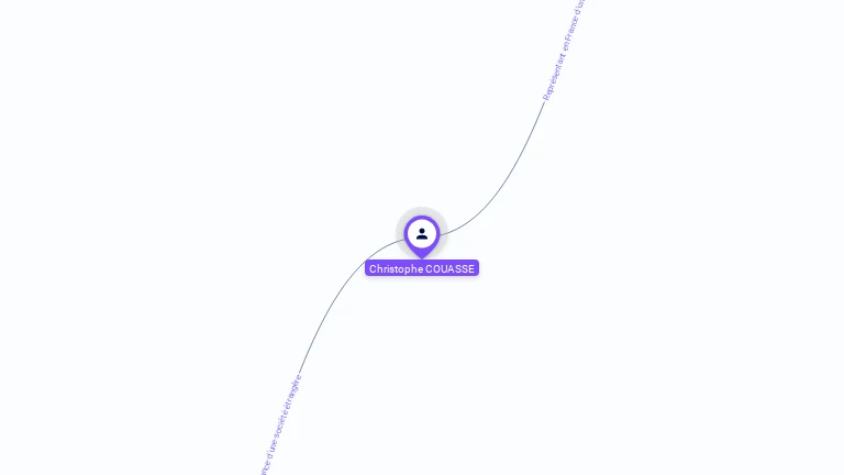 Cartographie gratuite de Christophe COUASSE