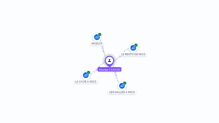 Cartographie gratuite de Nicolas CASANO