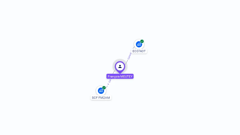 Cartographie gratuite de Franois MEUTEY