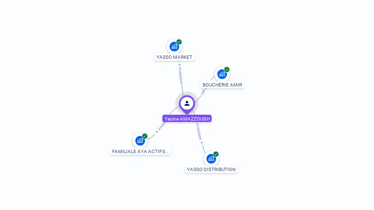 Cartographie gratuite d'Yacine AMAZZOUGH
