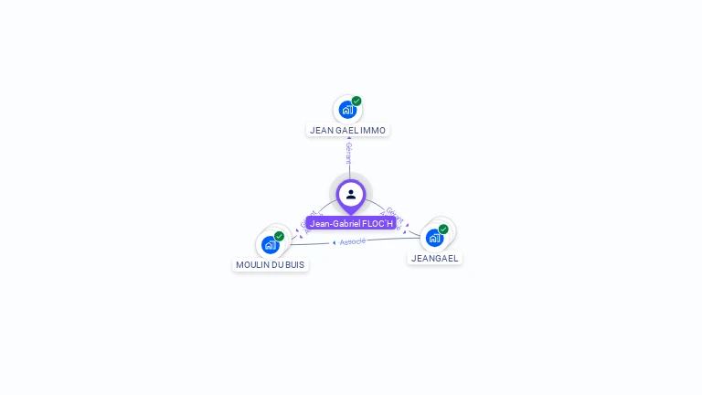 Cartographie gratuite de Jean-Gabriel FLOC'H