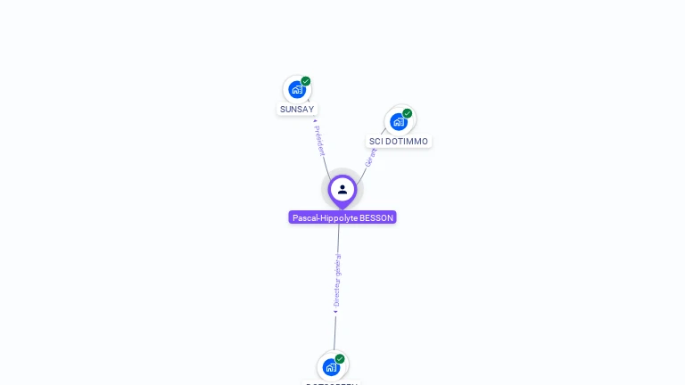 Cartographie gratuite de Pascal BESSON