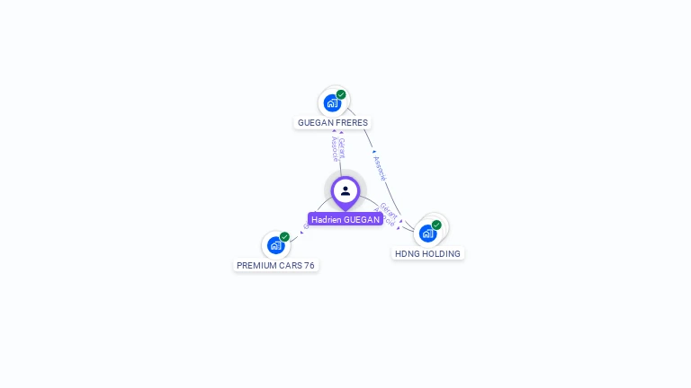 Cartographie gratuite de Hadrien GUEGAN