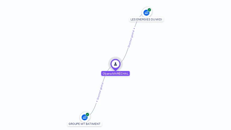 Cartographie gratuite d'Olyana MARECHAL
