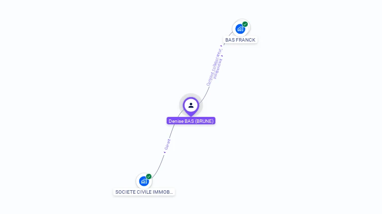 Cartographie gratuite de Franck BAS