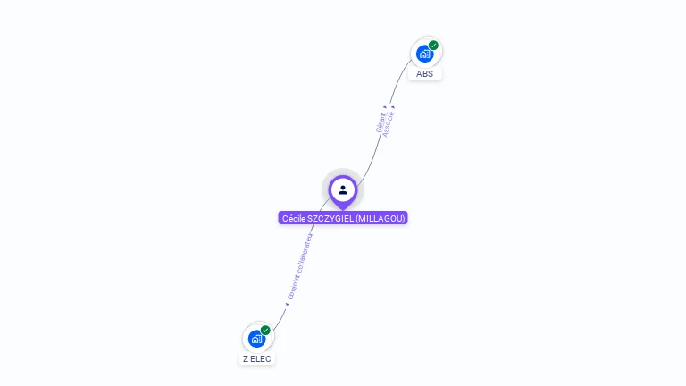Cartographie gratuite de Cécile SZCZYGIEL
