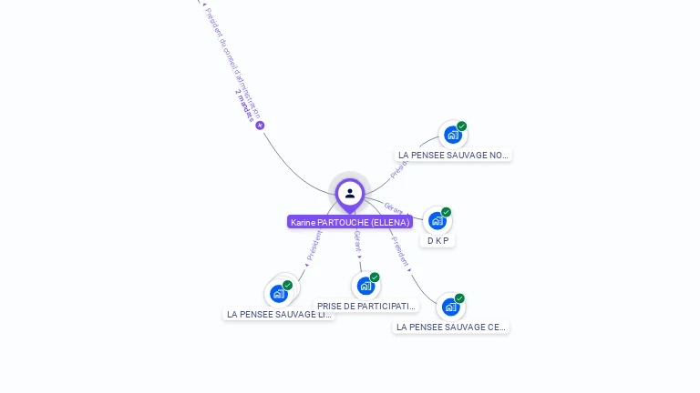 Cartographie gratuite de Karine ELLENA