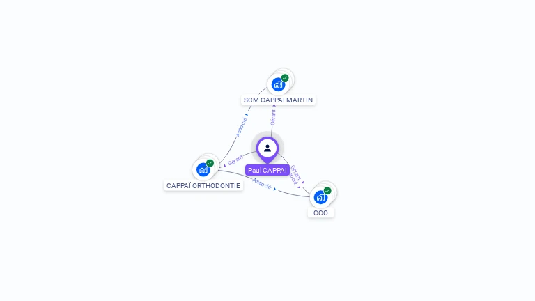 Cartographie gratuite de Paul CAPPAI