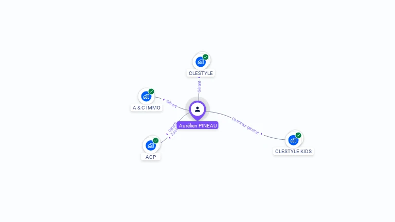 Cartographie gratuite d'Aurélien PINEAU