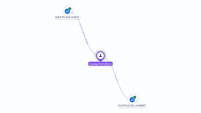 Cartographie gratuite de Nicolas RADUREAU