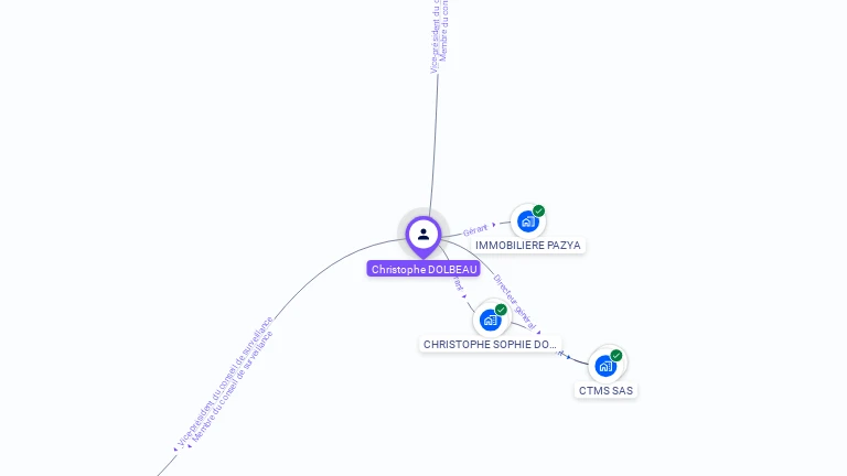 Cartographie gratuite de Christophe DOLBEAU