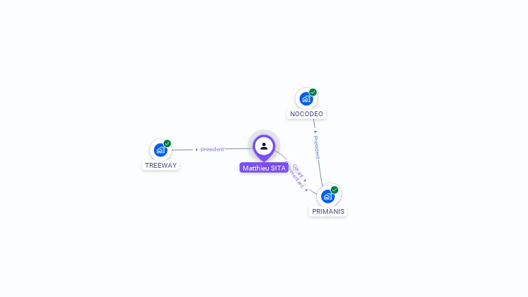 Cartographie gratuite de Matthieu SITA