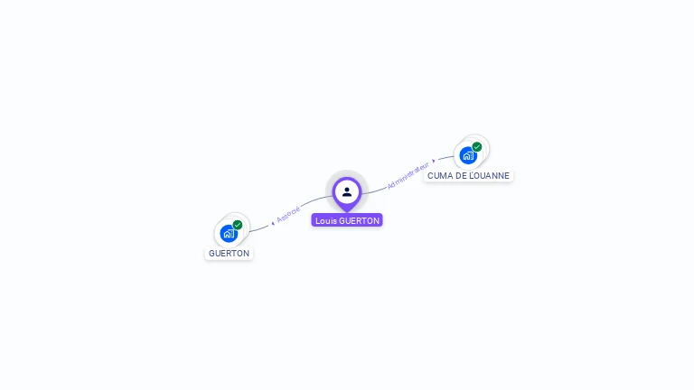 Cartographie gratuite de Louis GUERTON