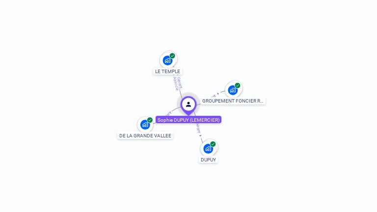 Cartographie gratuite de Sophie DUPUY