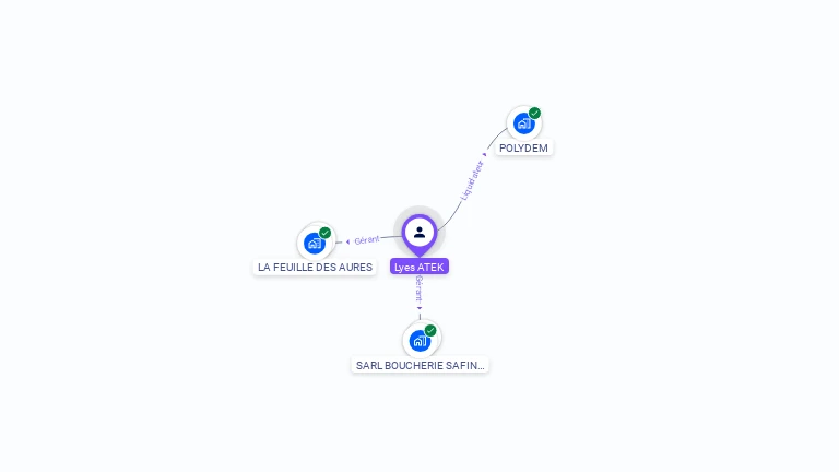Cartographie gratuite de Lyes ATEK