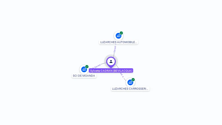Cartographie gratuite de Sylvette CADRAN