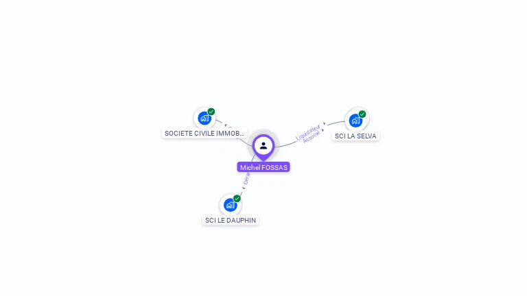 Cartographie gratuite de Michel FOSSAS