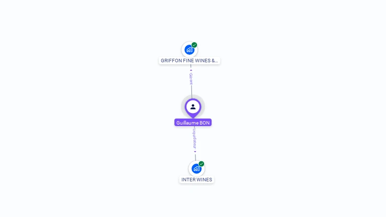 Cartographie gratuite de Guillaume BON