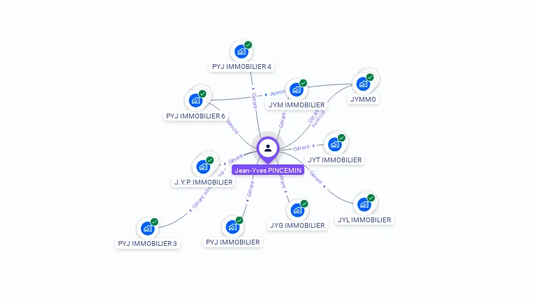 Cartographie gratuite de Jean-Yves PINCEMIN