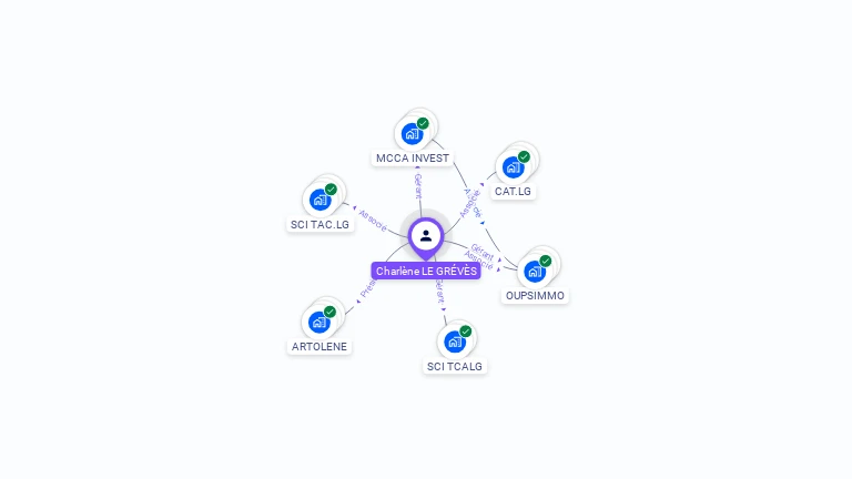 Cartographie gratuite de Charl�ne LE GREVES