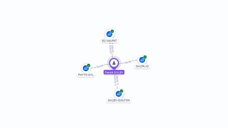 Cartographie gratuite de Patrick GALBY