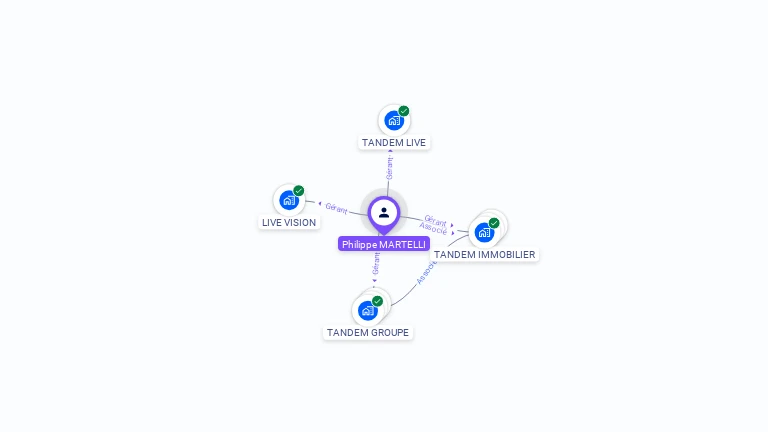 Cartographie gratuite de Philippe MARTELLI