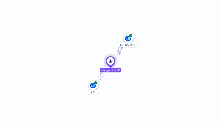 Cartographie gratuite de Cengiz SECER