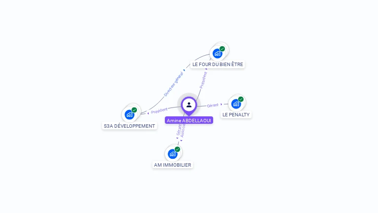 Cartographie gratuite d'Amine ABDELLAOUI