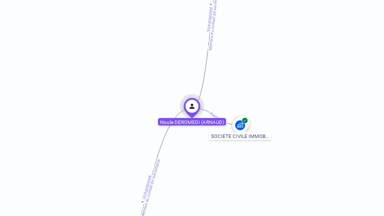 Cartographie gratuite de Nicole DEROMEDI