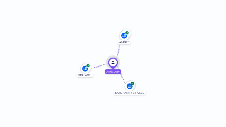 Cartographie gratuite d'Axel SABY