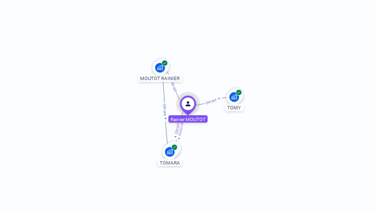 Cartographie gratuite de Rainier MOUTOT