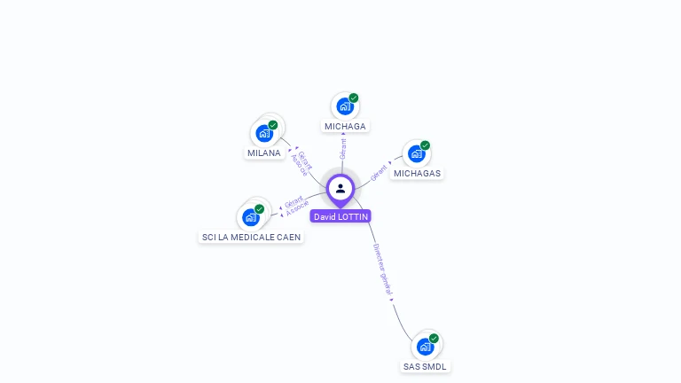Cartographie gratuite de David LOTTIN