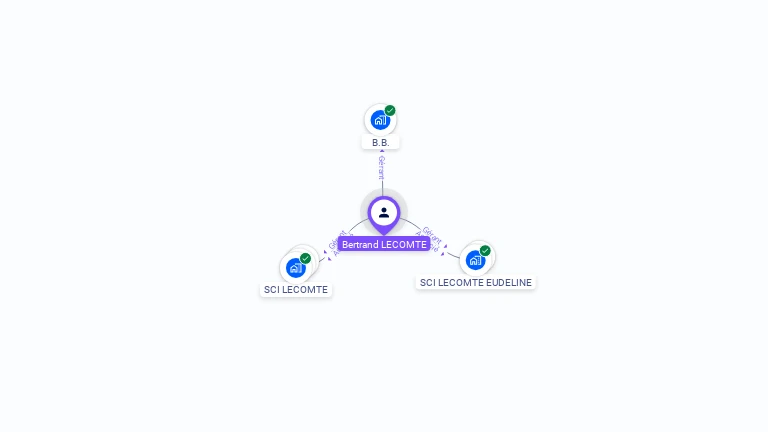 Cartographie gratuite de Bertrand LECOMTE
