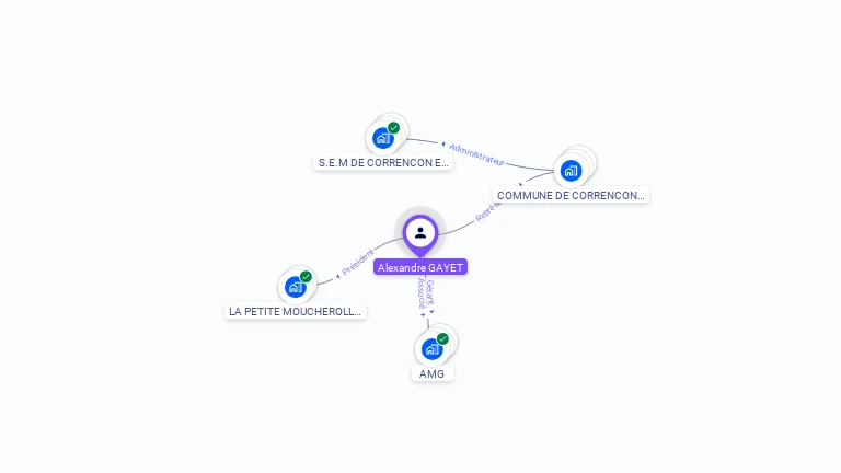 Cartographie gratuite d'Alexandre GAYET