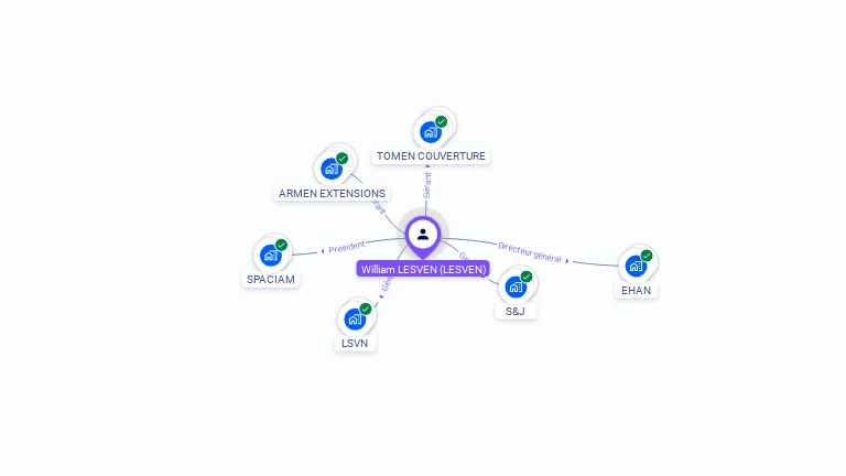 Cartographie gratuite de William LESVEN