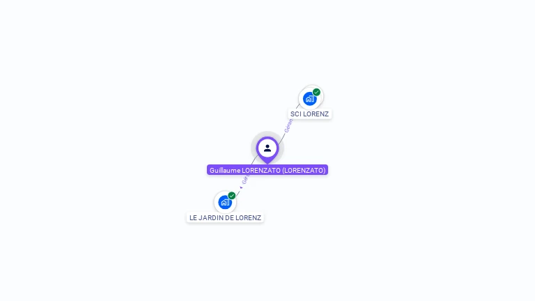 Cartographie gratuite de Guillaume LORENZATO