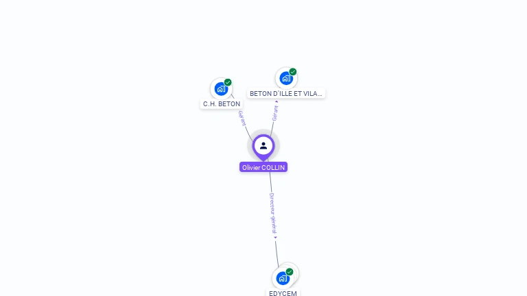 Cartographie gratuite d'Olivier COLLIN