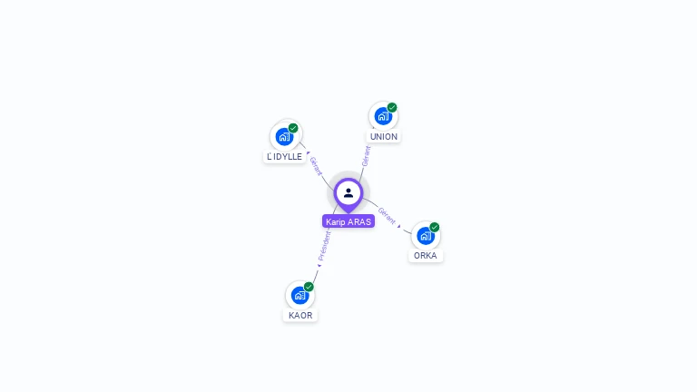 Cartographie gratuite de Karip ARAS
