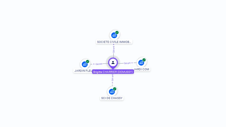 Cartographie gratuite de Brigitte CHARRIER