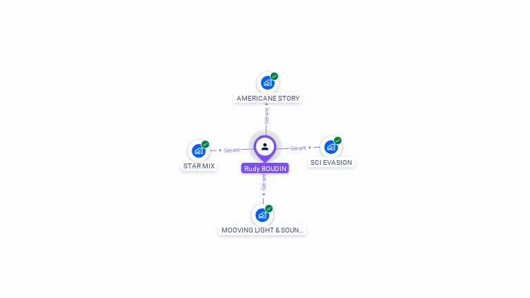 Cartographie gratuite de Rudy BOUDIN
