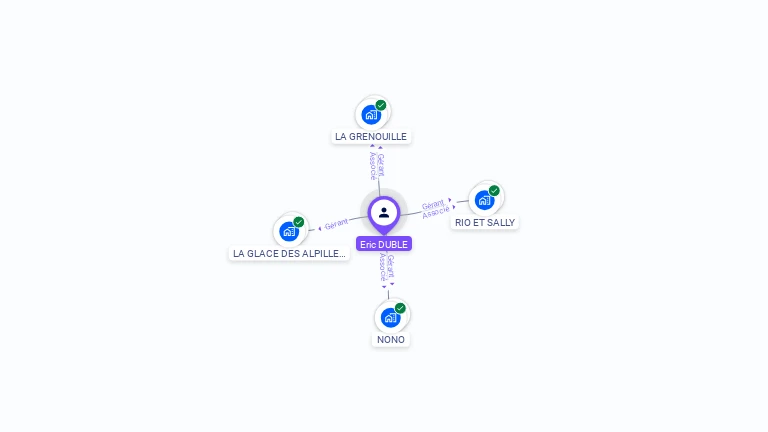 Cartographie gratuite d'Eric DUBLE