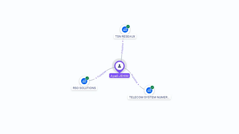 Cartographie gratuite d'Ayadi JEHIM