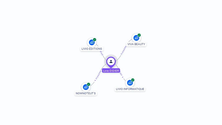 Cartographie gratuite de Livio DIDIER